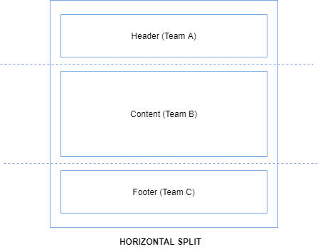 alt horizontal split