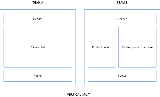 alt vertical split