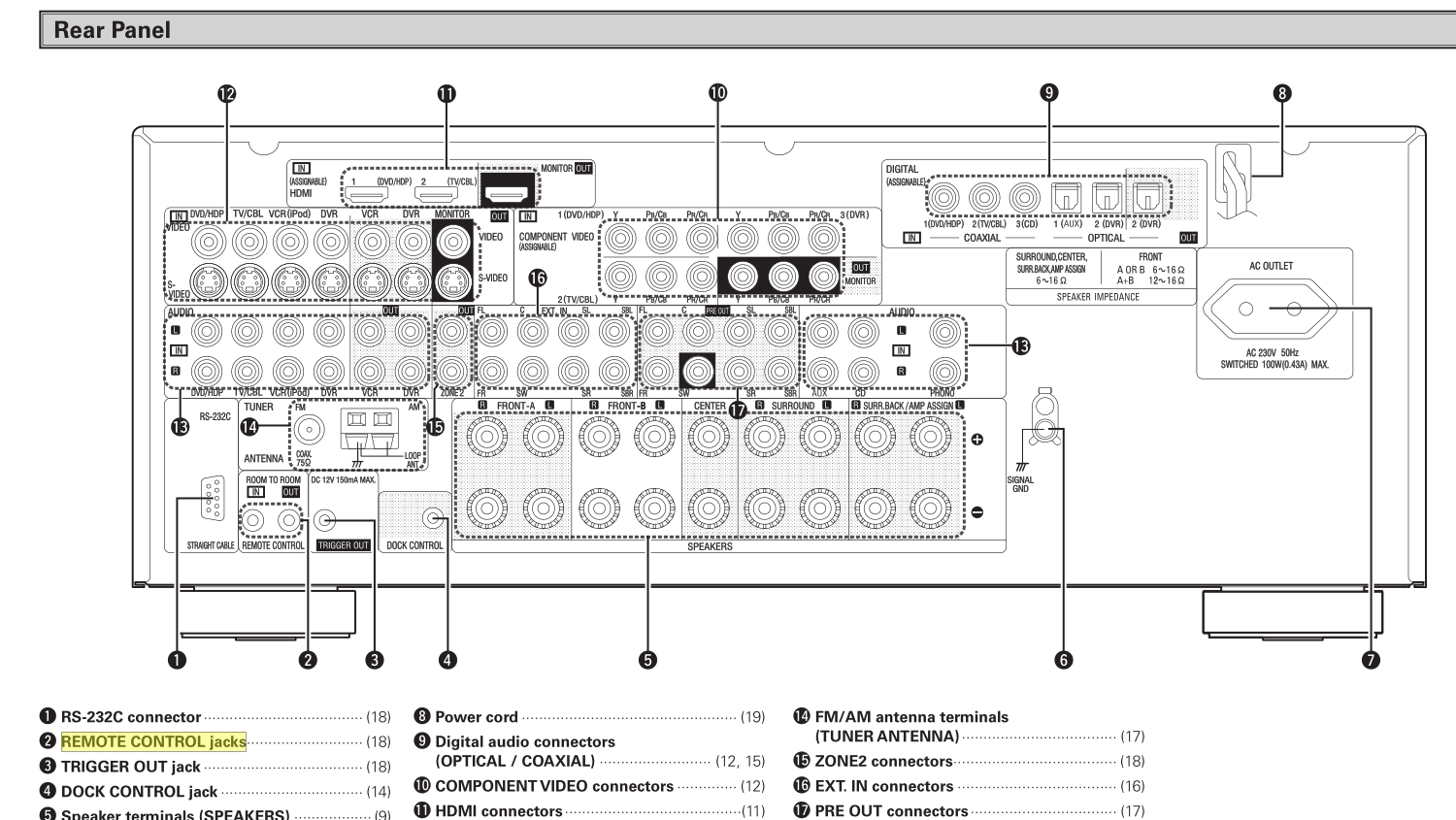 denon rear