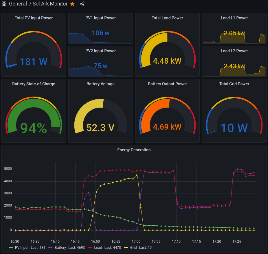 Sol-Ark Dashboard