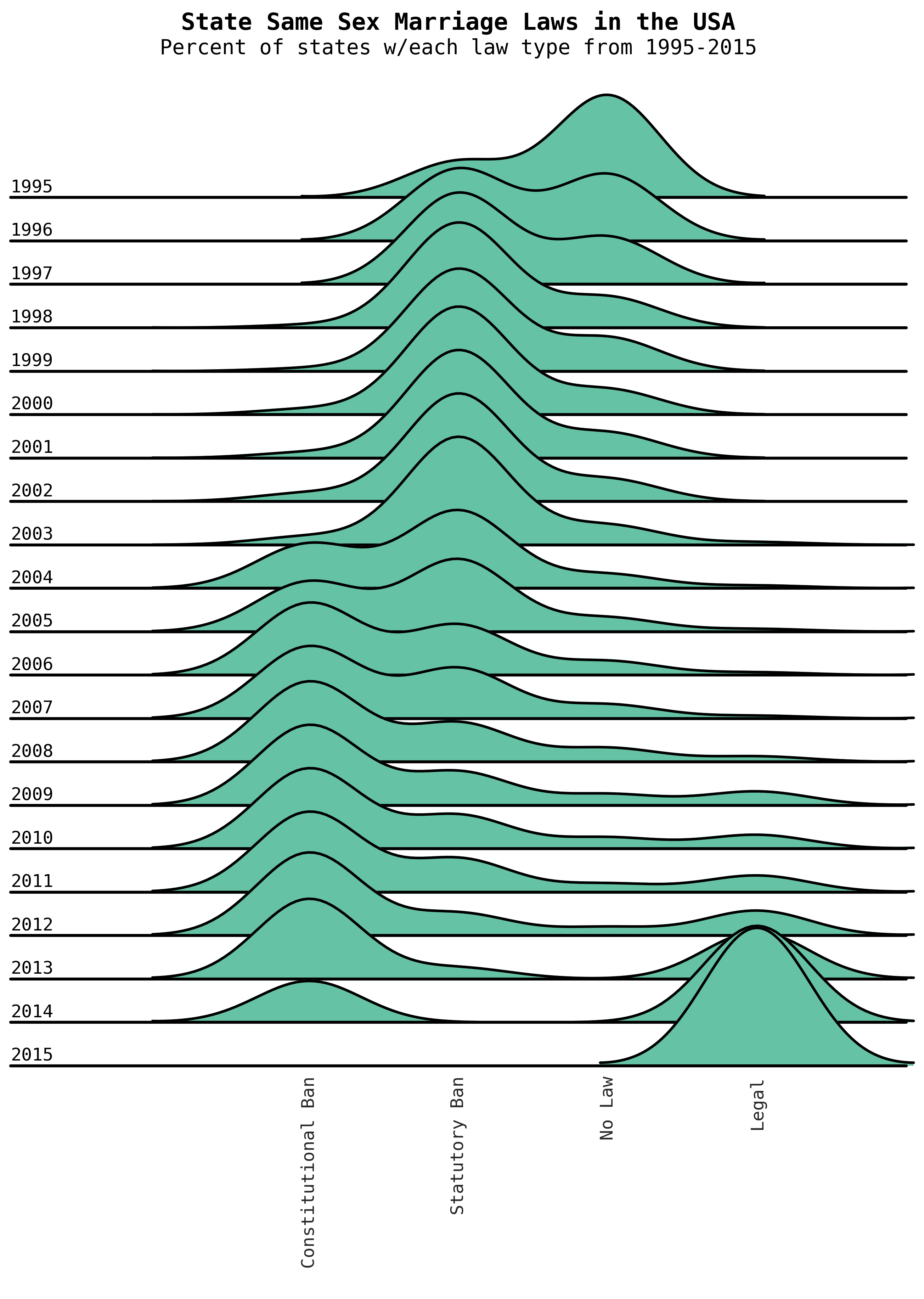 State Same Sex Marriage Laws in the USA - Joy