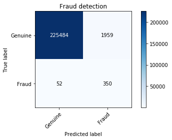 test data performance