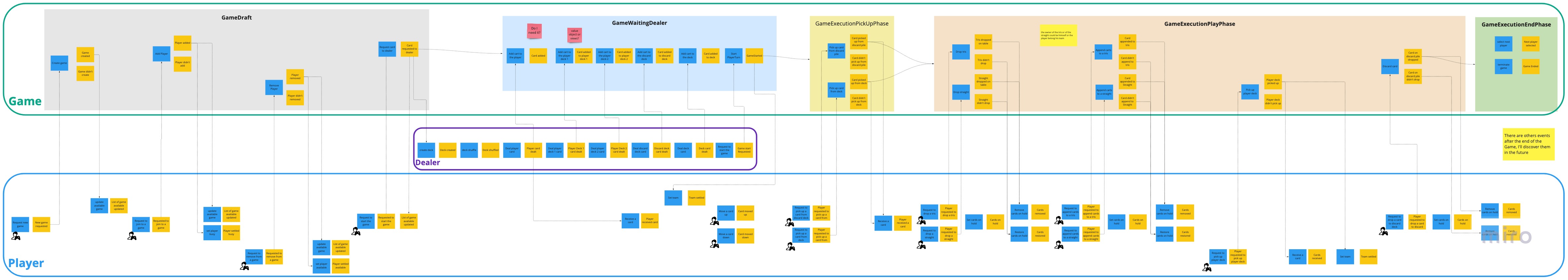 big picture schema