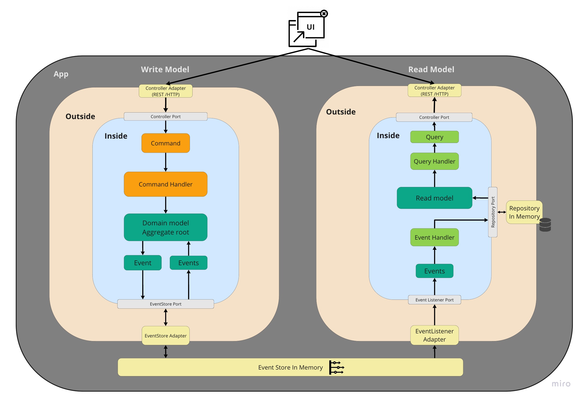 architecture-cqrs.jpg