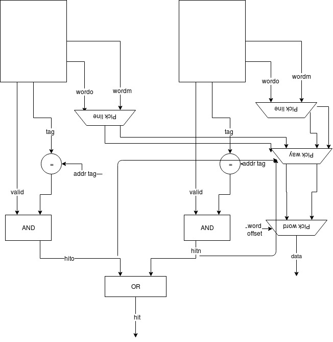 DCACHE EXPANDED.jpg