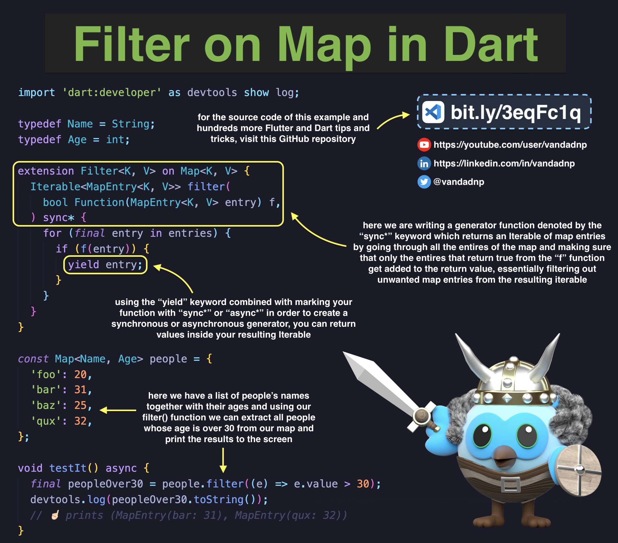 filter-on-map-in-dart.jpg