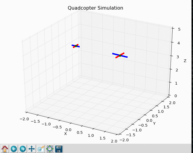 Multi Quadcopter Simulation