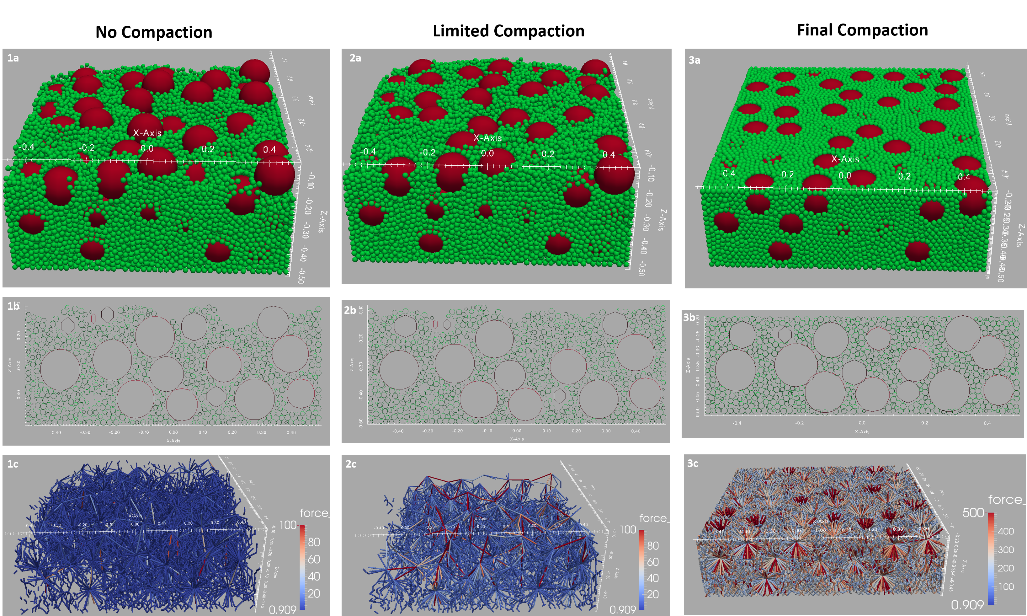 compaction visualization