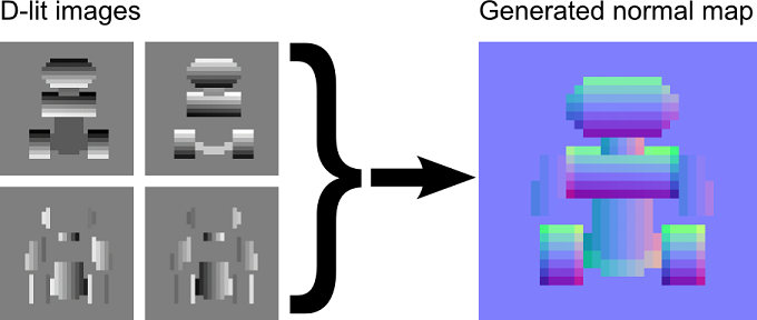 D-lit images and the resulting normal map