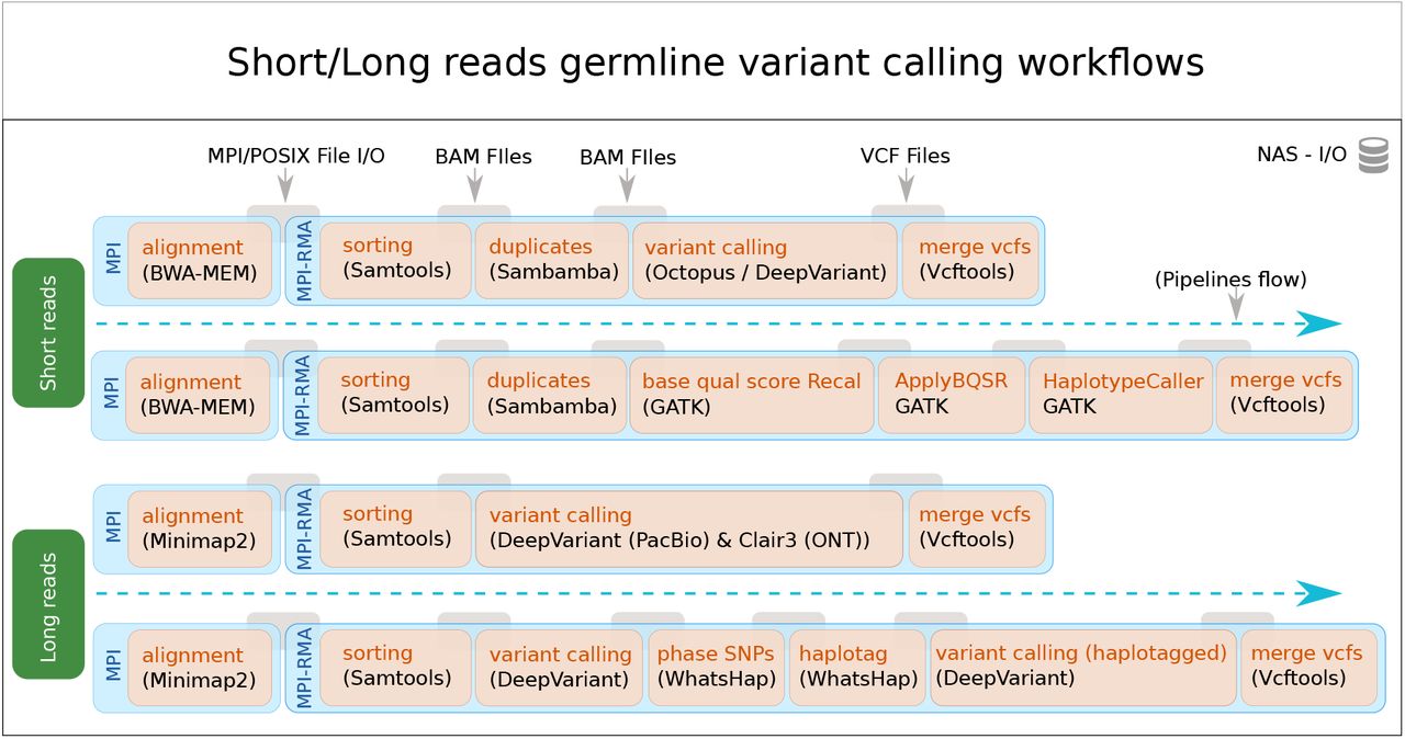 genmpi_architecture