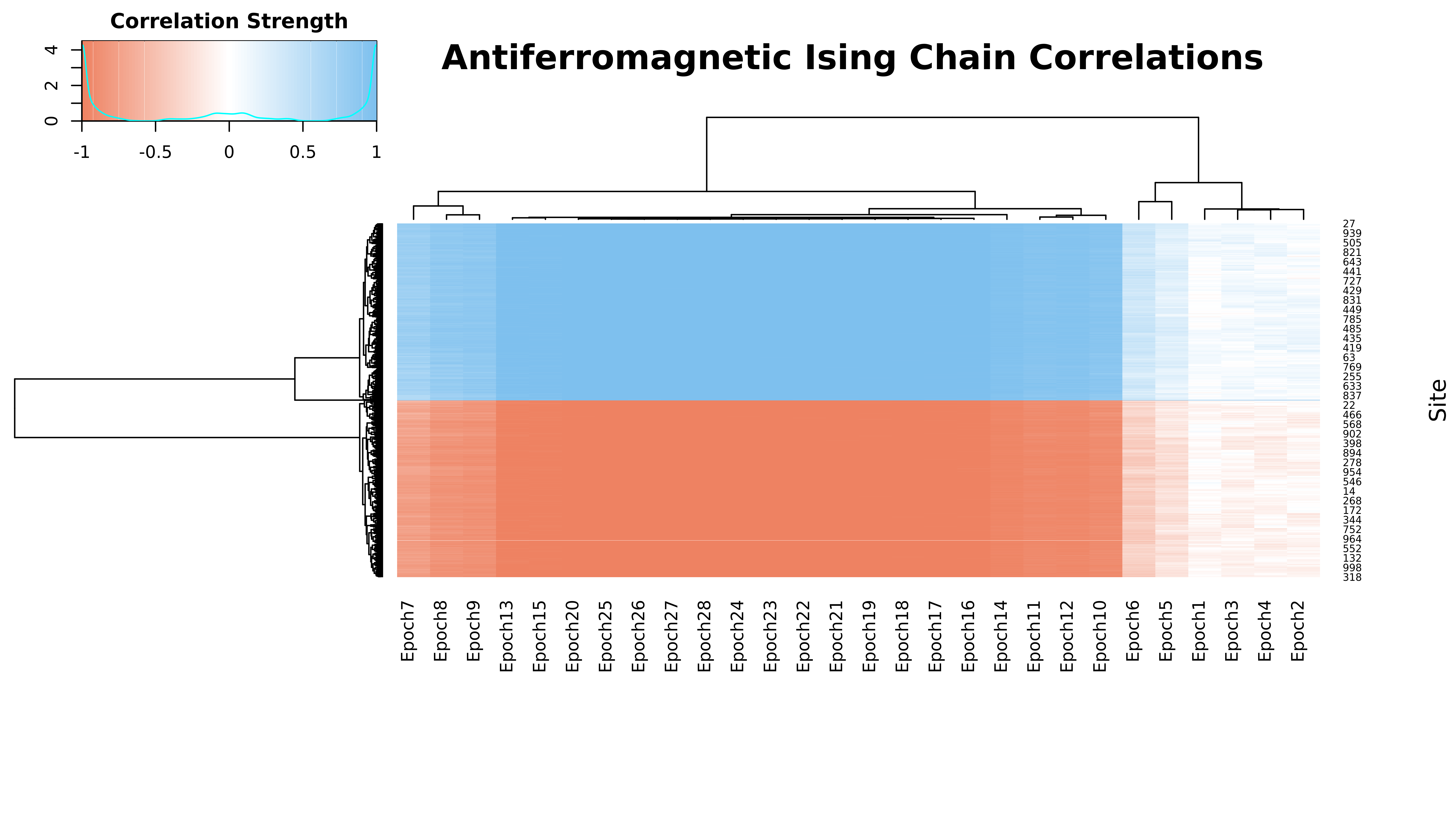 Correlations_A