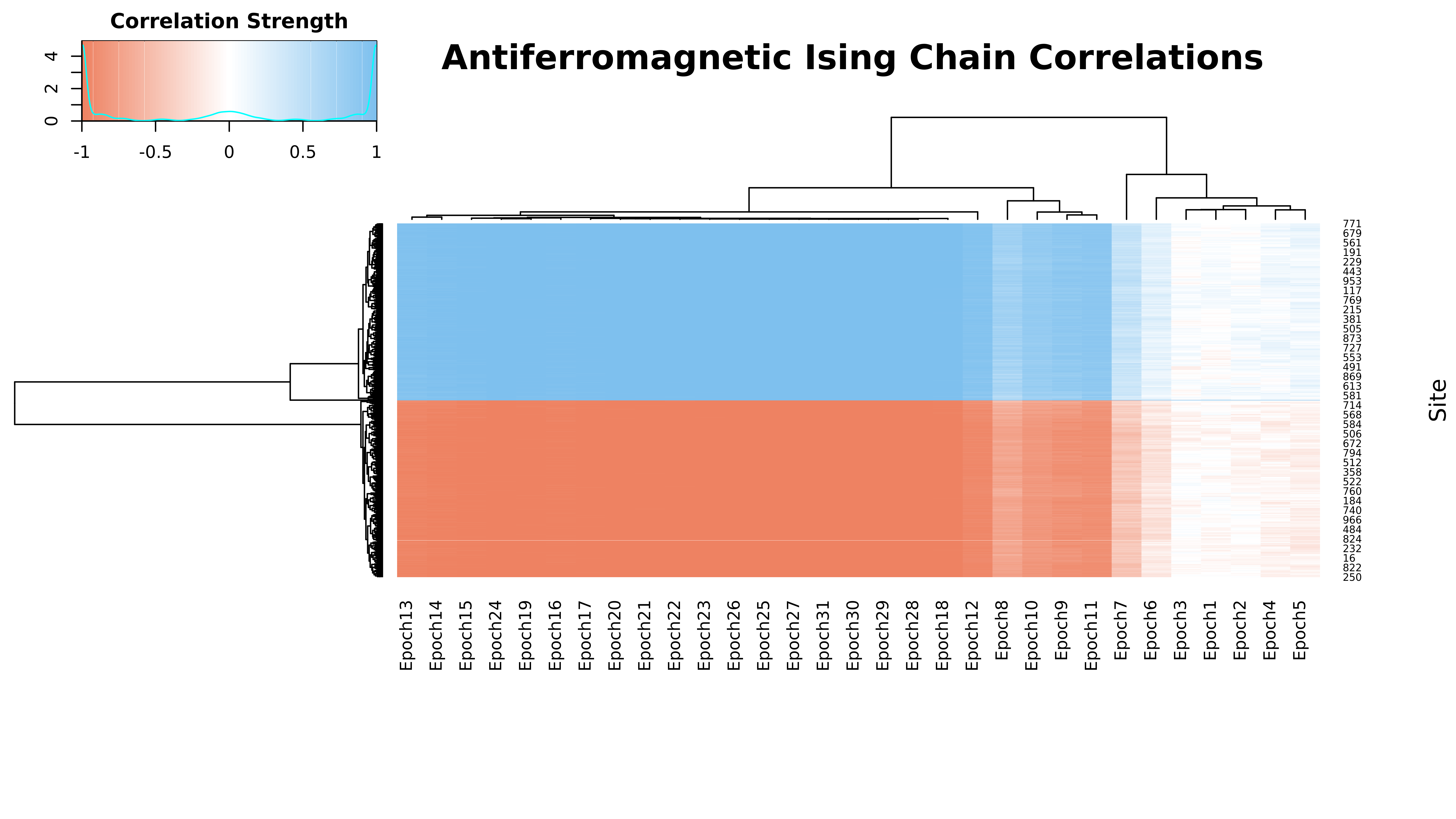 Correlations_A