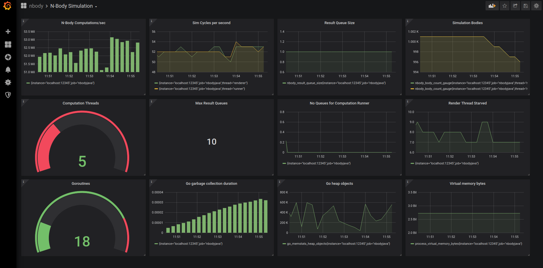 Dashboard