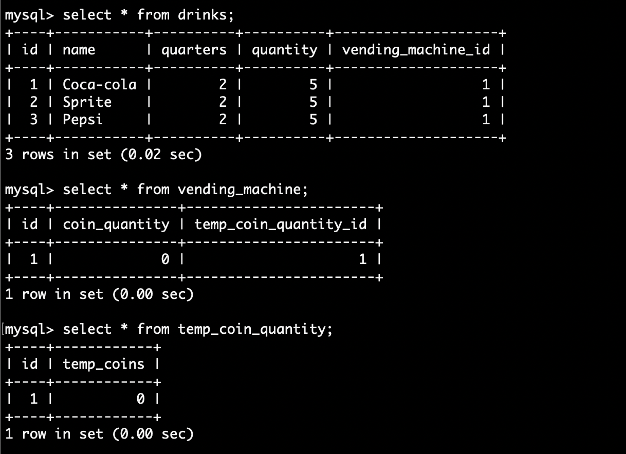 loaded tables