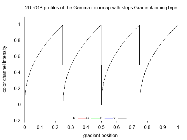 Gamma_steps_2D.png