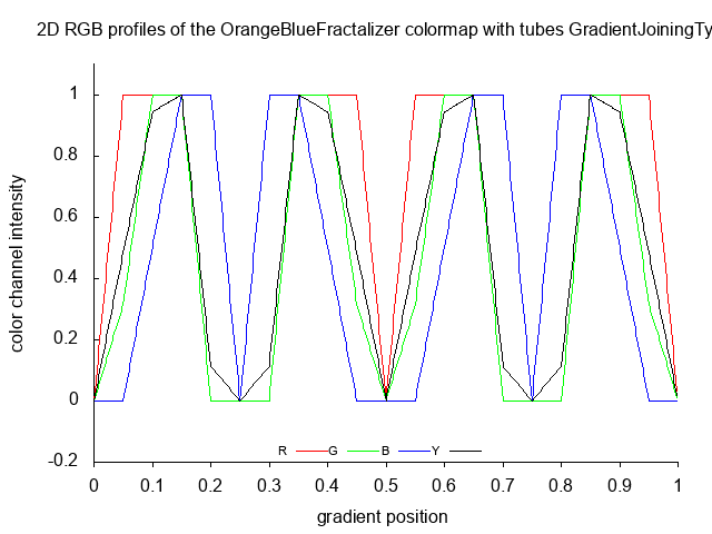 OrangeBlueFractalizer_tubes_2D.png