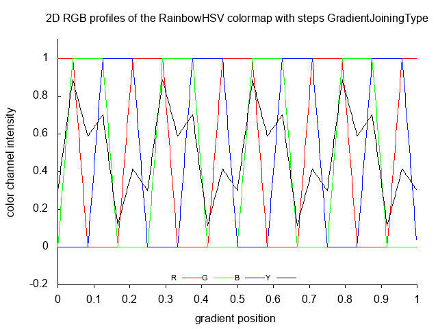 RainbowHSV_steps_2D.png