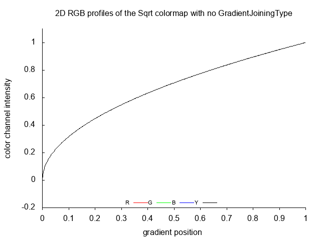 Sqrt_no_2D.png