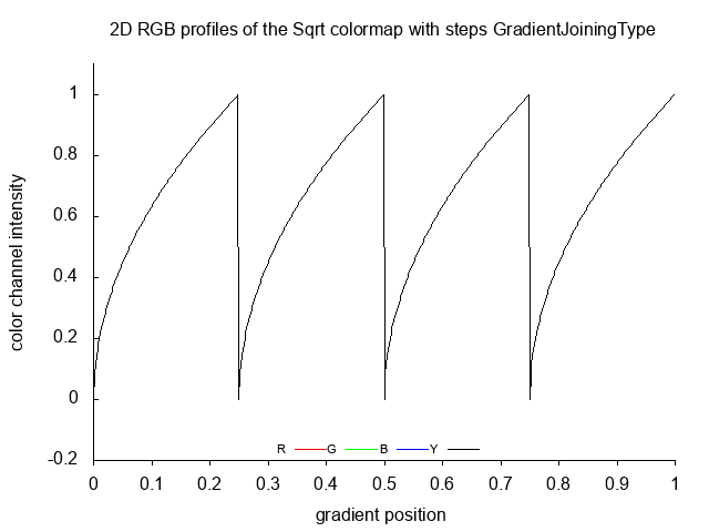 Sqrt_steps_2D.png