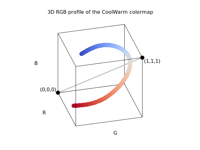 coolwarm3dRGB_60_75.png