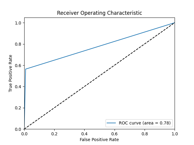 Model Evaluation Image