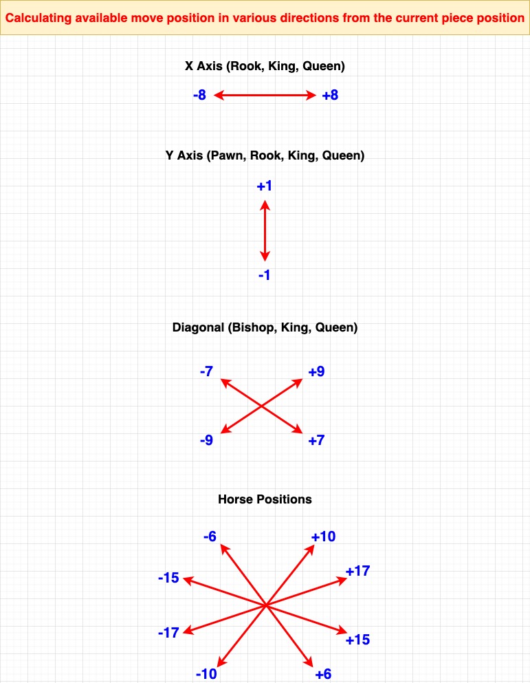 Move Positions Calculations
