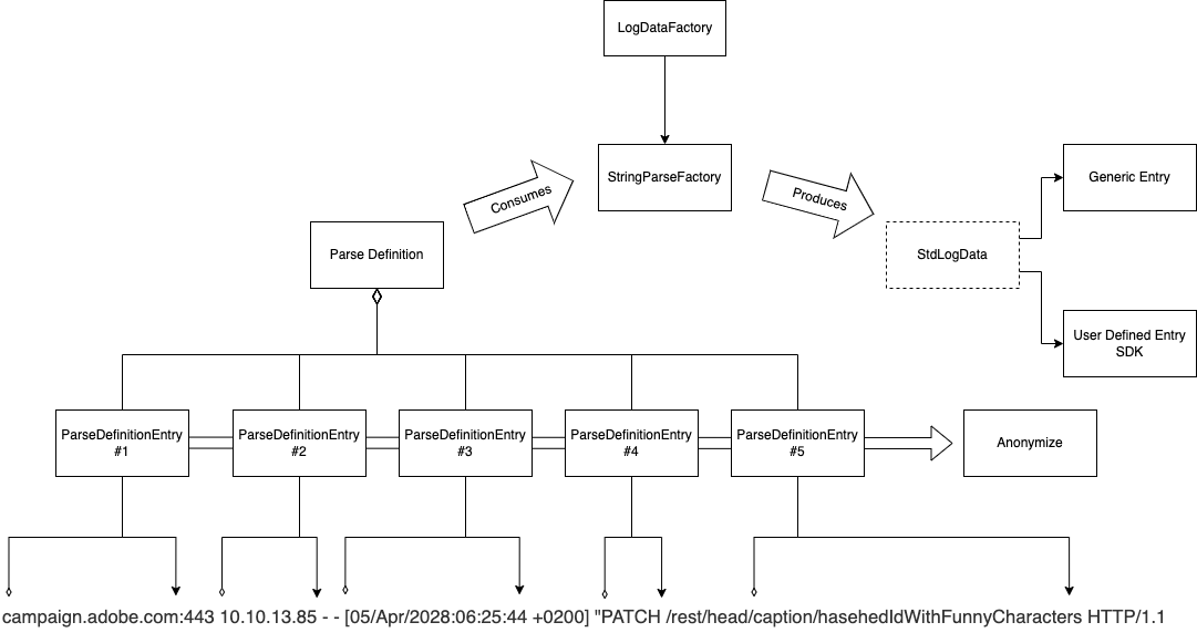 Parsing a log line