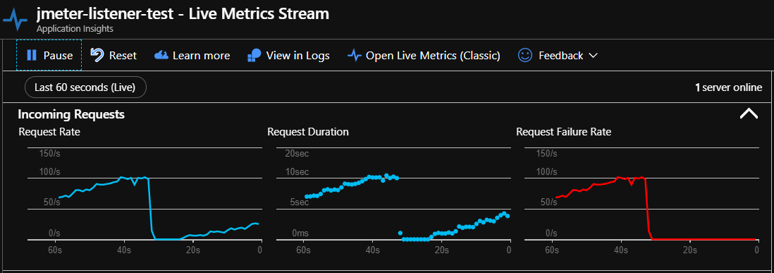 Live Metrics Stream