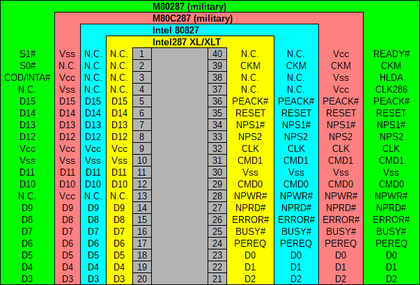 Pin assignment