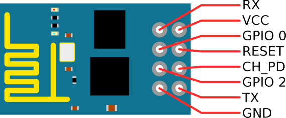 ESP-8266 layout