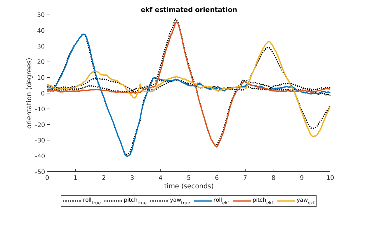 offline dataset filtering using ekf example