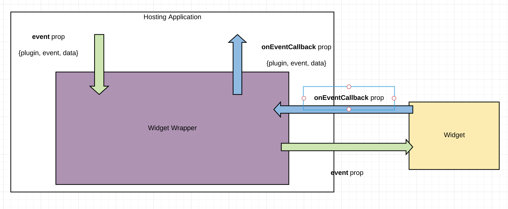 Image of event handling