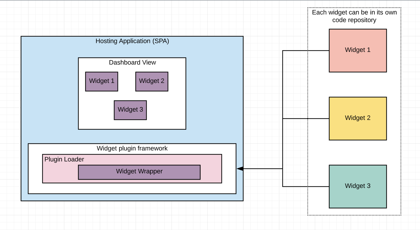 Image of widget framework