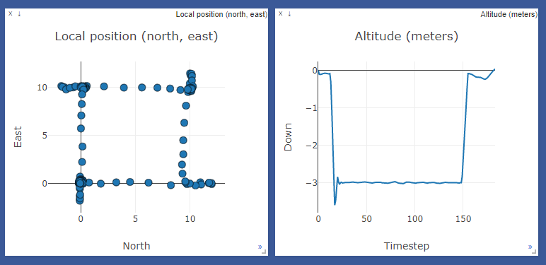 Visdom plot