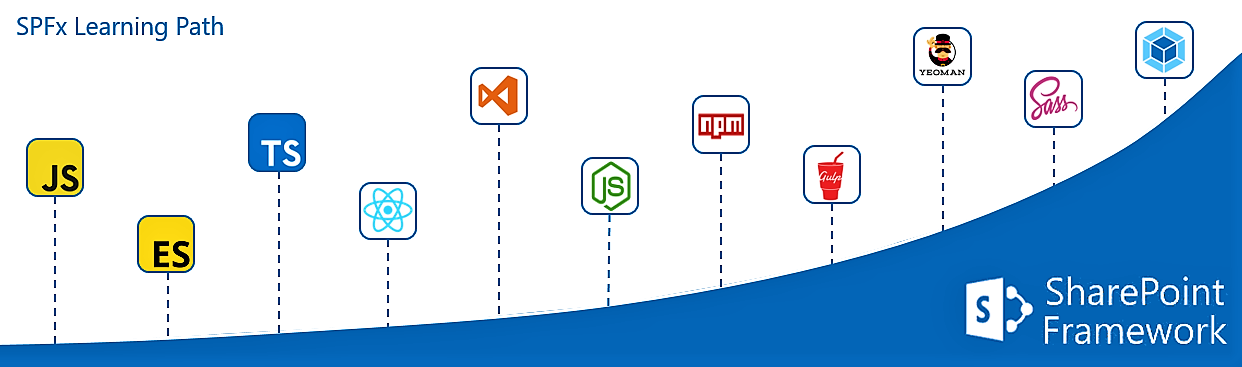 SPFx Learning Path