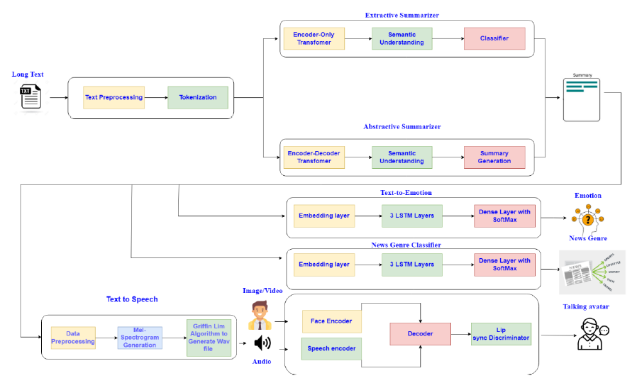 block diagram