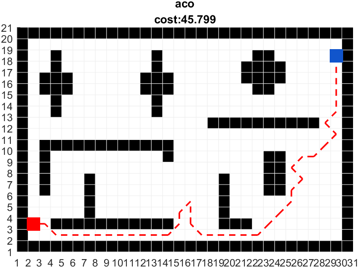 aco_matlab.png