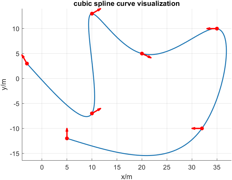 cubic_spline_curve_matlab.png