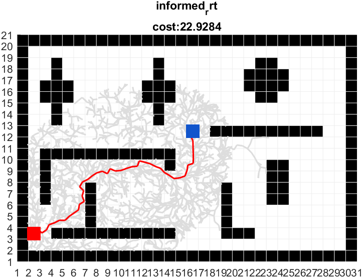 informed_rrt_matlab.png