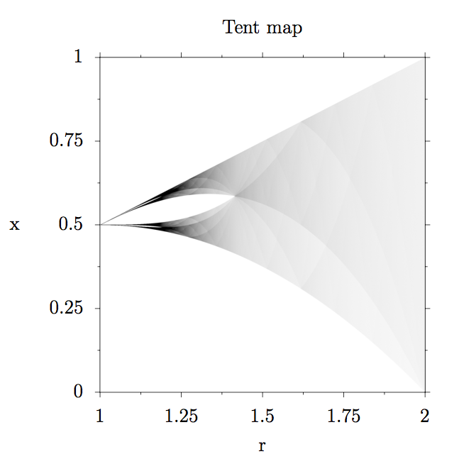 tent_map.png