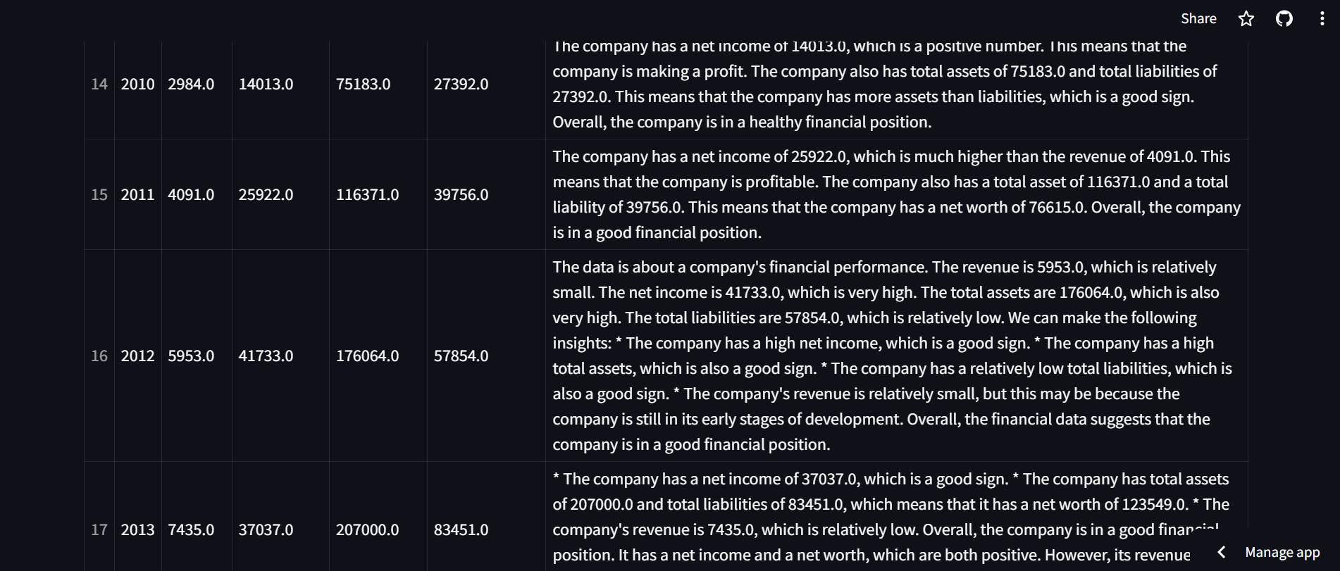 Financial Table