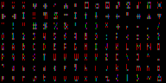 MicroRed zoomed in by multiplying the subpixels