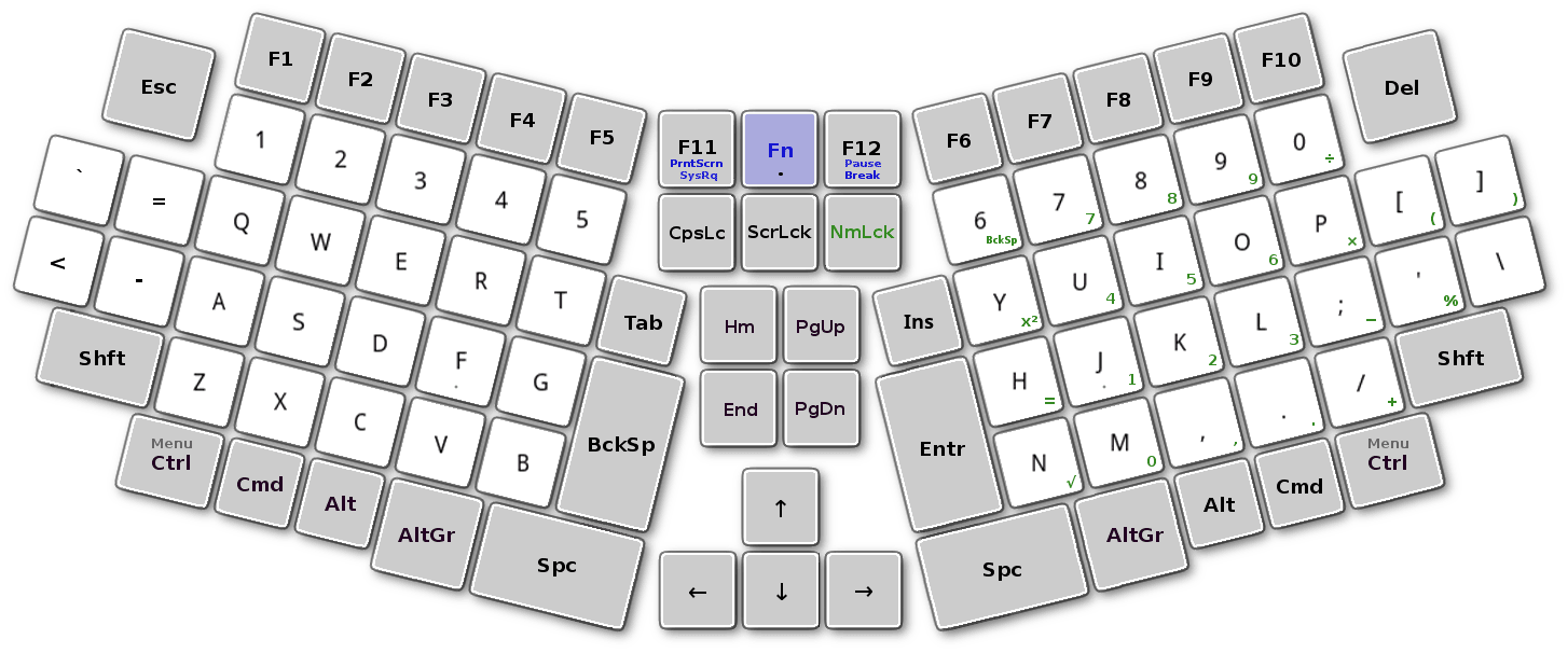 SEL Keyboard QWERTY