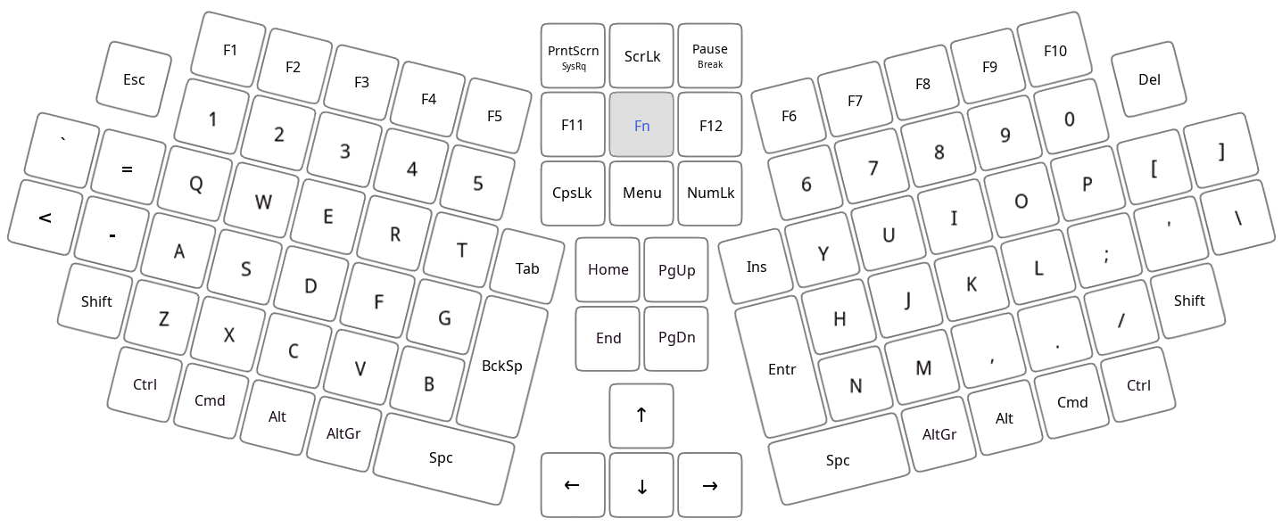 SEL Keyboard variant