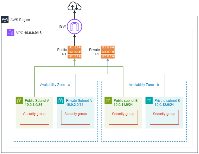 network-diagram