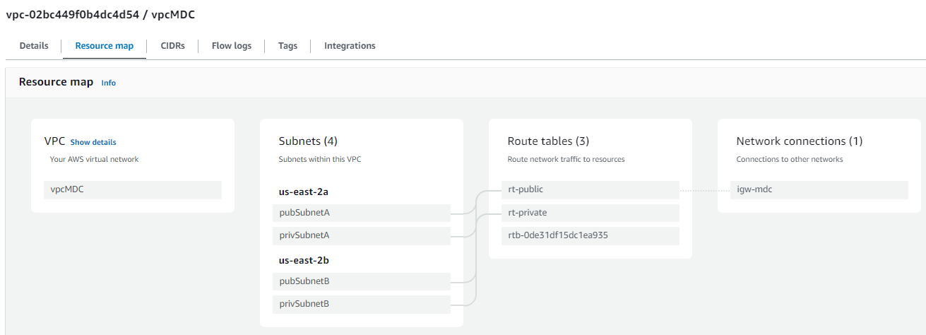 vpc-resource-map