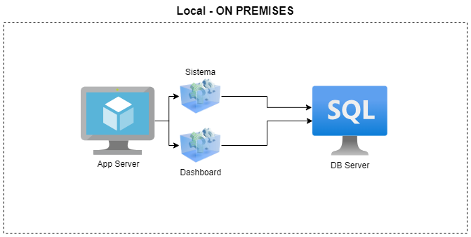 diagram-local.png