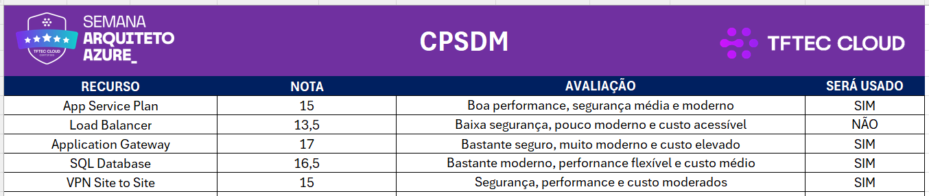 resultados-CPSDM