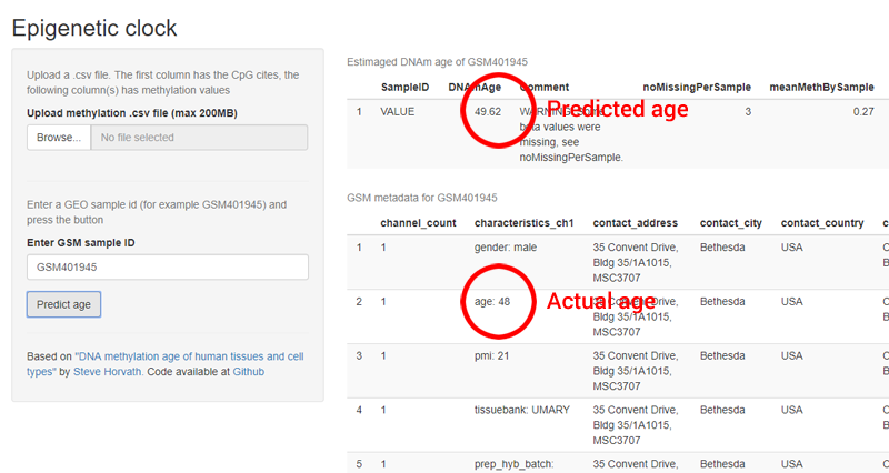 Predicted age of a GSM sample