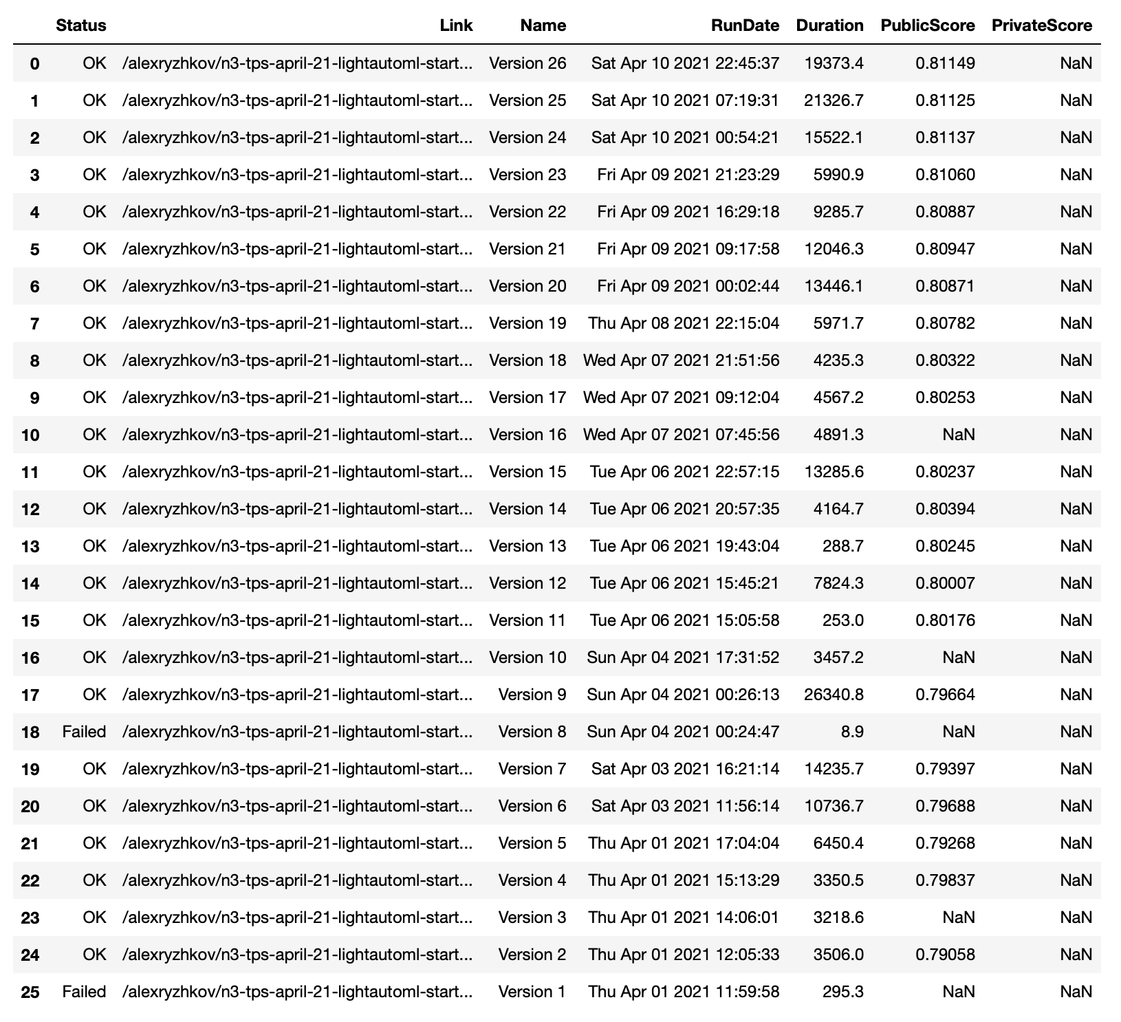 Results